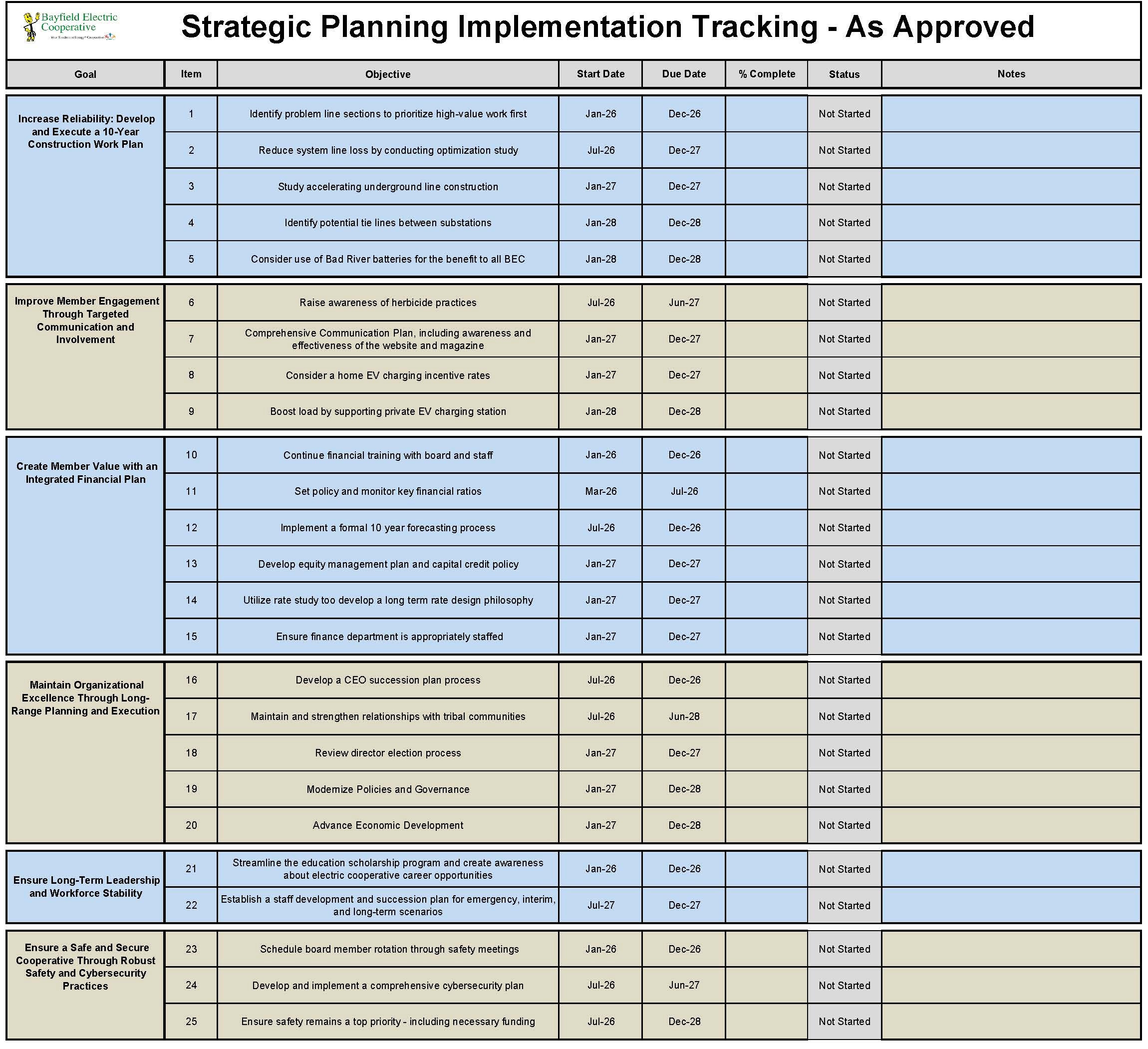 Strategic Action Plan